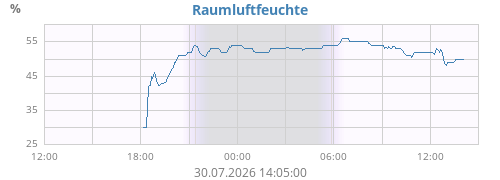 dayhumin