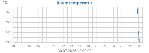 monthtempin