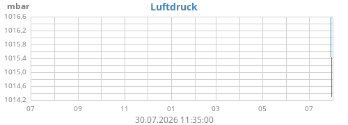 yearbarometer