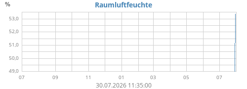 yearhumin
