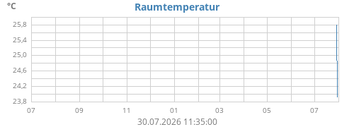 yeartempin
